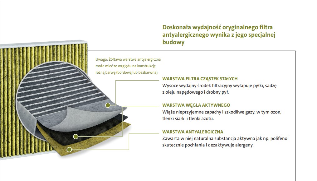 antyalergiczny filtr volkswagen